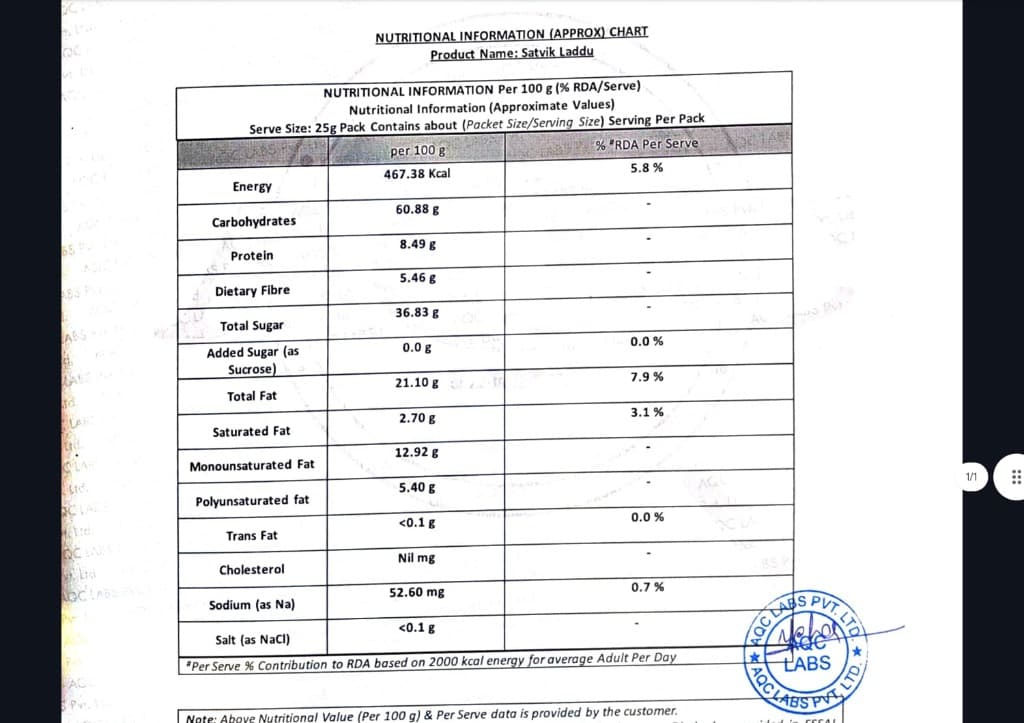 Nutritional Report for sweets delivered in Pune Nutritional Report for sweets delivered in Pune